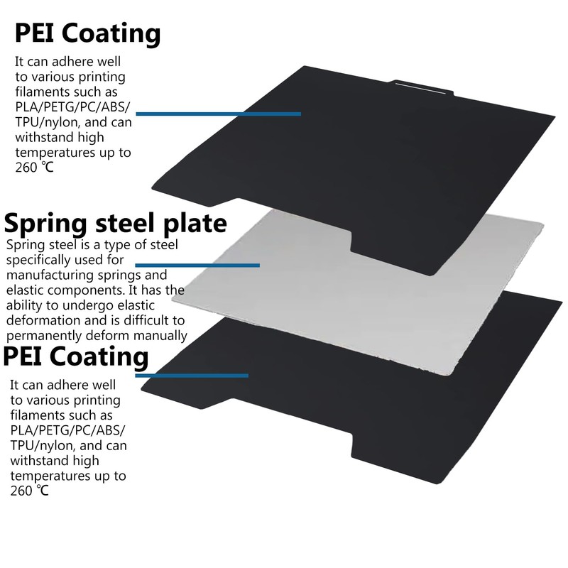 SPARKX i7 Cold Printing Build Plate Upgraded No-Heating No Glue