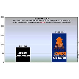 DNA High Performance Air Filter Compatible for Suzuki GSF 1200 Bandit (01-06) PN: P-S6S00-01