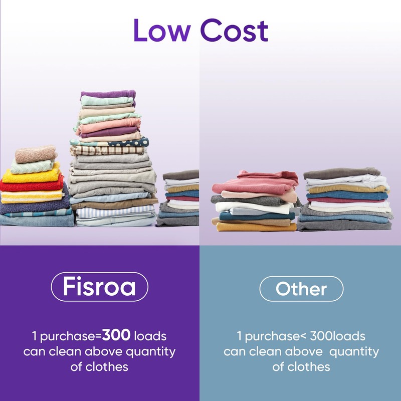 Lavender Laundry Detergent Sheets Travel Eco-friendly 300 Loads Fisroa Clothes