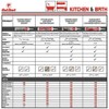 Red Devil 075522 Kitchen & Bath Stain Block Sealant, 1-Pack,