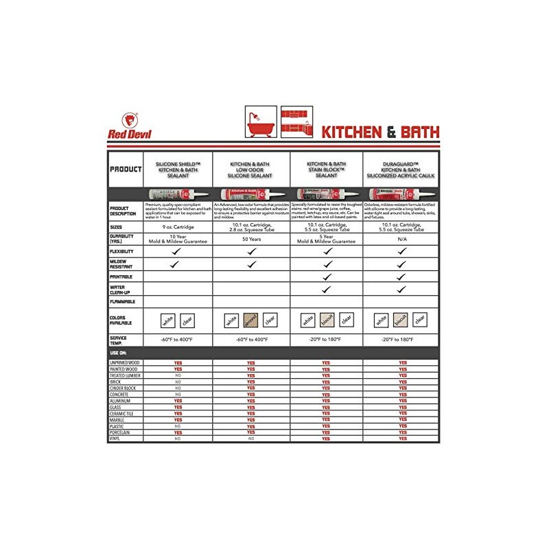 Red Devil 075522 Kitchen & Bath Stain Block Sealant, 1-Pack,