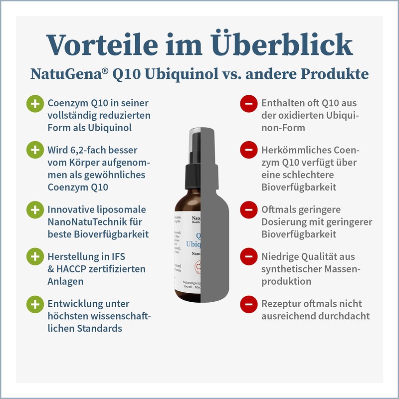 NatuGena Q10 Ubiquinol, NanoSpray mit NanoNatuTechnik, Coenzym Q10 als Ubiquinol,