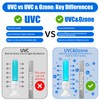 Tesiplz 36W UV Light UVC Lamp with Remote Control |
