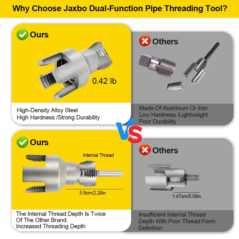 2PCS PVC Pipe Threader Set,1/2 and 3/4 inch Dies,Integrated Internal