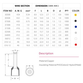HKS 1000PCS Wire Ferrule Connectors - AWG 16-1.5mm² Copper Barrel Pin Cord Ends Insulated Ferrules Terminals - E1508 Black
