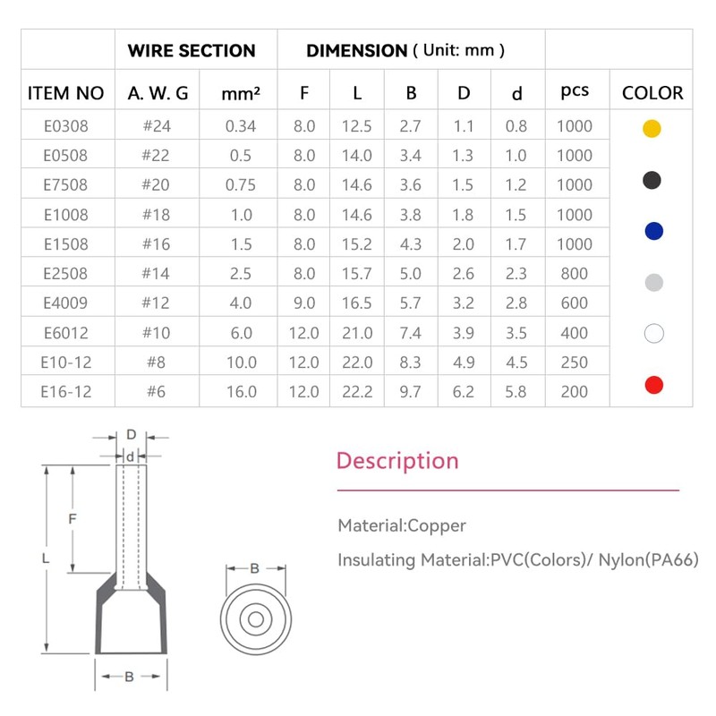 HKS 1000PCS Wire Ferrule Connectors - AWG 16-1.5mm² Copper Barrel