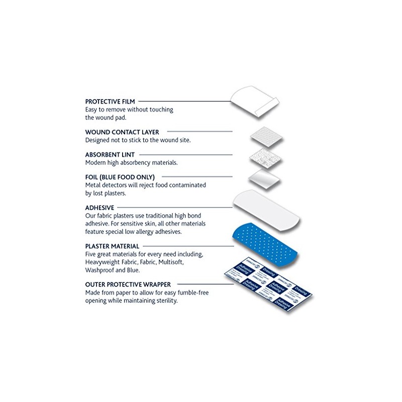 Reliance Medical Dependaplast Plaster Safe for Food Environments, Highly Detectable,