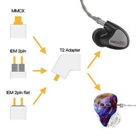 IPX T2 to IEM 2Pin 0.78mm Adapter for UE, Westone, Etymotic, 64 Audio, IEM Bluetooth Adapter, T2 Male to MMCX / 0.78mm 2Pin Female (T2 to 2 Pin Concave)
