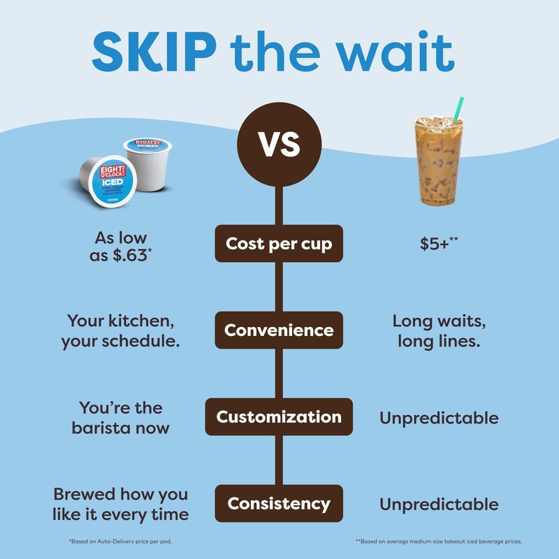 Keurig K-Iced Coffee Maker, Single Serve K-Cup Pod Iced Coffee