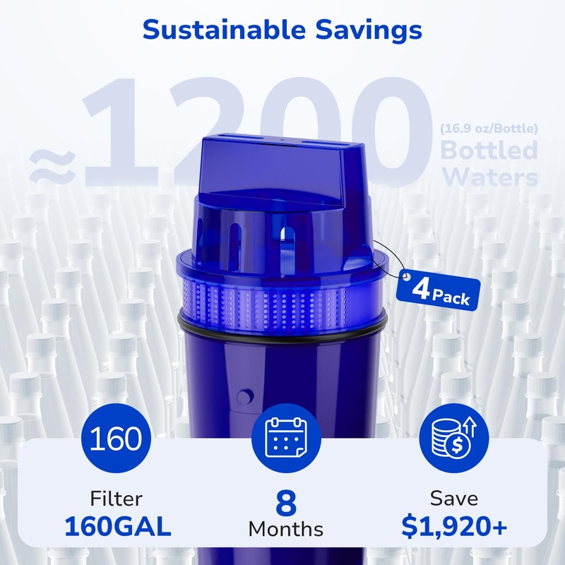 Fil-Fresh 4-Pack Water Filter Replacement for All PUR, PURPlus Water