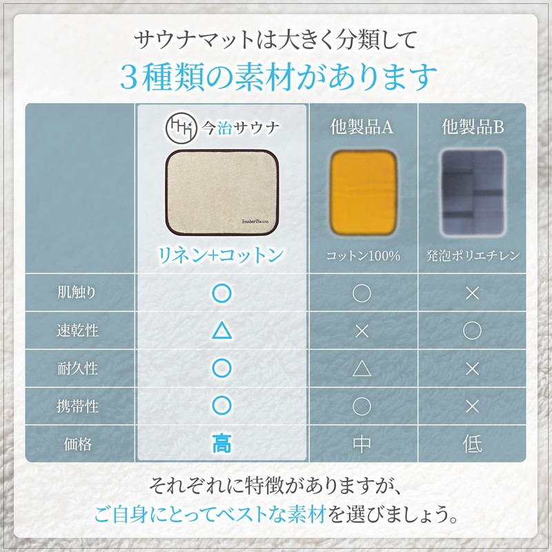 Imabari Sauna Sauna Mat, Imabari Towel Brand Certified, Linen &