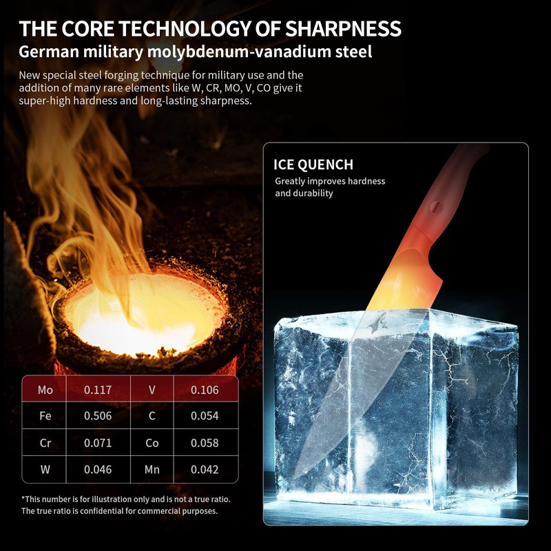 MAD SHARK Premium Chef Knife 8 Inch, High-end Professional Best