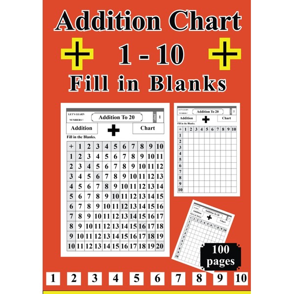Addition Chart 1 - 10 Fill in Blanks: Blank Addition