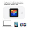 4G Portable WiFi Hotspot, Travel Mobile MiFi Hotspot with SIM