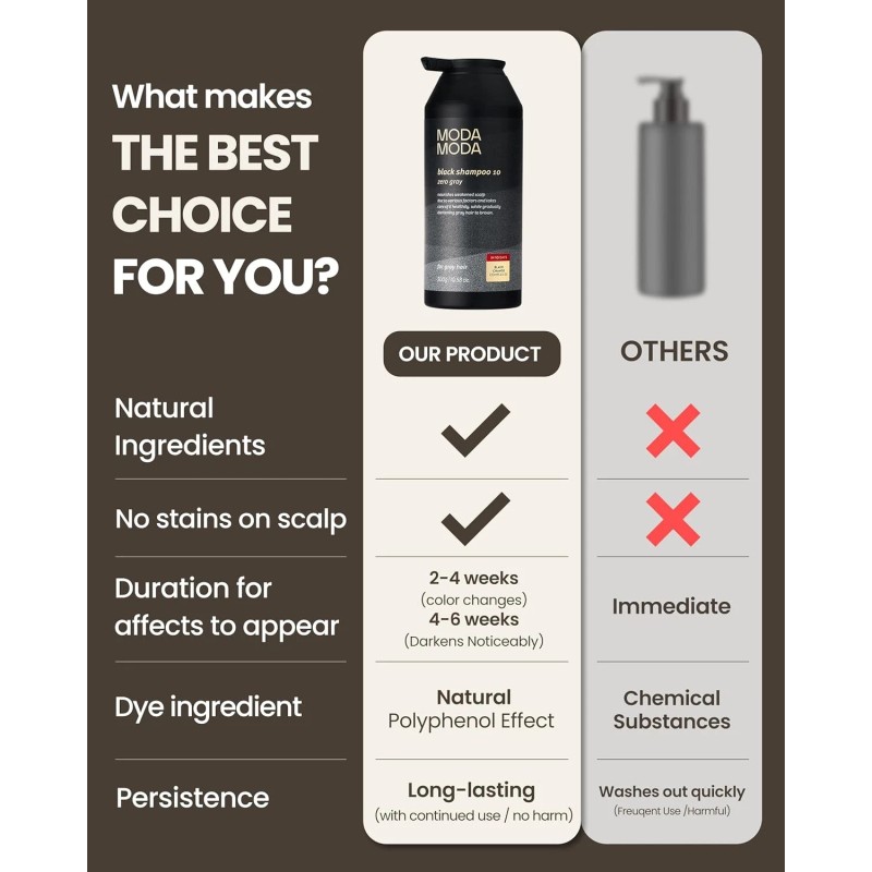 ModaModa Zero Gray Black Hair Shampoo (10.58 Oz) Natural Darkening