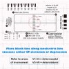 7-Step ECG Ruler, Transparent EKG Measuring Tool, Pocket-Sized 8.6cm x