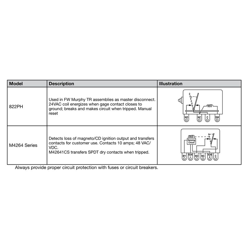 Murphy by Enovation Controls 518PH-24 Tattletale Annunciator (25700289)