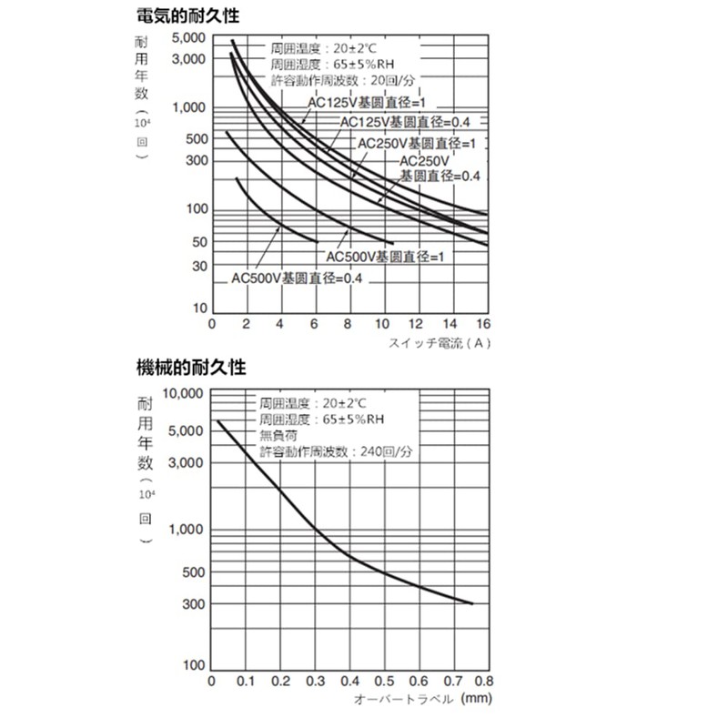 Micro Switch Z-15GW2-B 1NO + 1NC Long Hinge Roller Lever