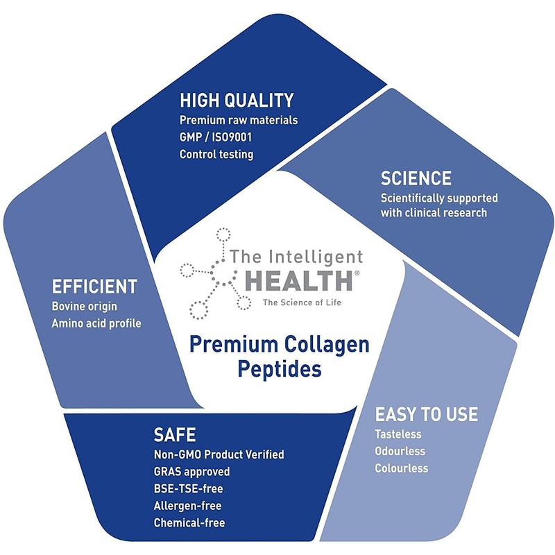 Hydrolysed Collagen Powder (Bovine) - High Protein Grass Fed Unflavoured