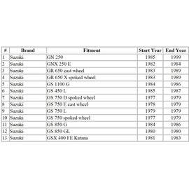 MOTOMASTER Motorcycle Tachometer Cable Compatible with Suzuki GN 250/ GR 650/ GS 750/850/ 1100/ GSX 400/34940-45211