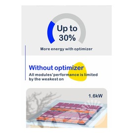Aswalling 600W MPPT Power Optimizer Integrated PV Power Optimizer IP67 Solar Panel Monitoring Voltage-Limiting Anti-Hotspot