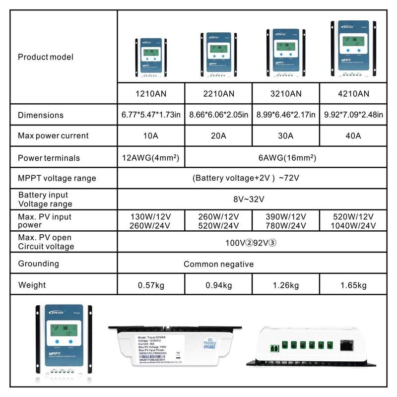 EPEVER 10A MPPT Solar Charge Controller 130W/12V, 260W/24V, Common Negative