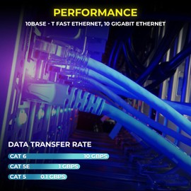 ATS Cables | CAT6 Plenum (CMP) Cable 1000FT | Network Analyzer Test Passed | 23AWG 4Pair, Solid 550MHz Ethernet Cables 10Gigabit UTP, Available in 9 Colors (Cat6 Plenum Cable, Red, 1000ft)