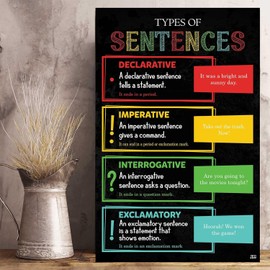 Sentence Starters Colorful Posters 11''x17'' Writing English Poster English Classroom Décor for Middle High School Must Haves Writers Writing Guide English Teacher Posters 1 (Set 6 pcs English Posters)