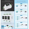 Waveshare Industrial Serial Server, RS232 to RJ45 Ethernet, TCP/IP to