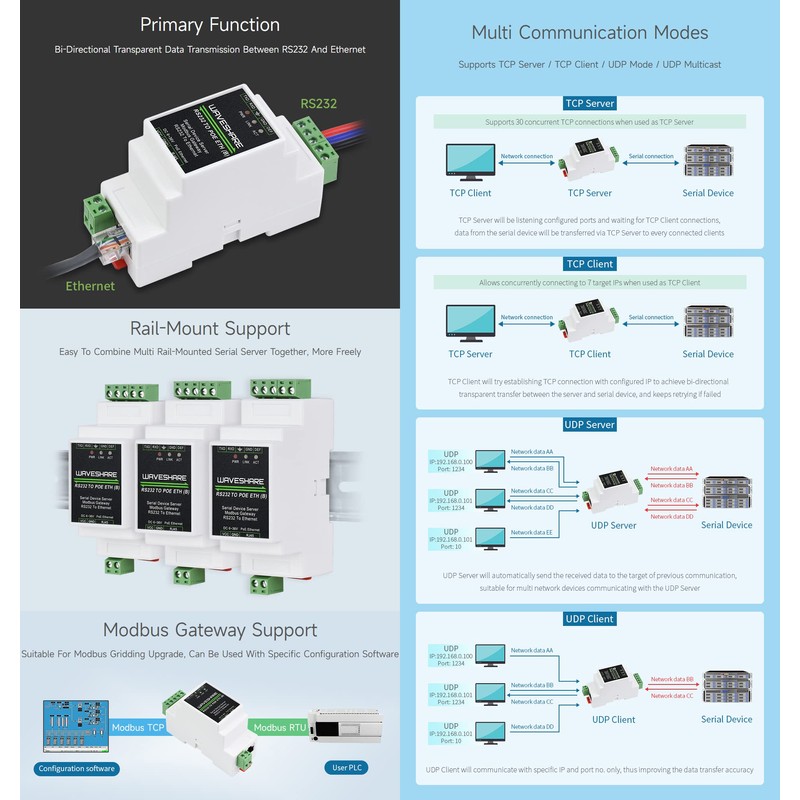 Waveshare Industrial Serial Server, RS232 to RJ45 Ethernet, TCP/IP to