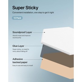 12 Pack Soundproof Wall Panels, Hexagon Acoustic Panels High Density Acoustic Wall Panels, Self-Adhesive Sound Proofing Panels for Walls, Office,Reccording Studio, Ceiling 12" X 10" X 0.4" White