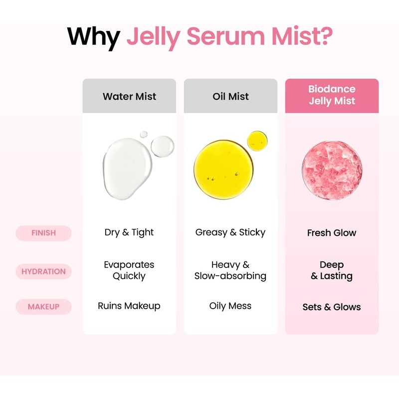 Biodance Collagen Peptides Jelly Serum Mist