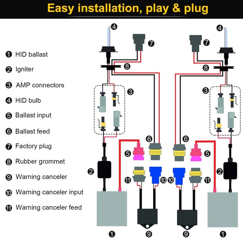 HSUN HID Xenon Anti-Flicker Warning Cancellers-Eliminates Car Radio Interference Problem