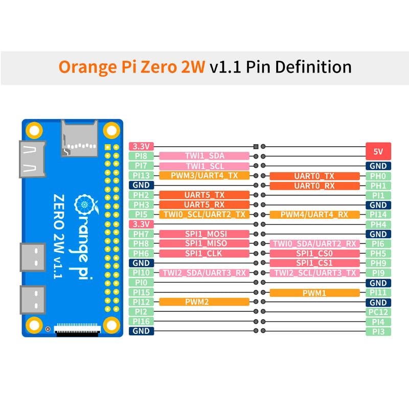 Orange Pi Zero 2W 2GB LPDDR4 Allwinner H618 Quad-core Cortex-A53