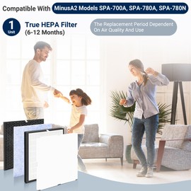 Facecool Replacement Filter Kit Compatible with Rabbit MinusA2 Purifier, Models SPA-700A, SPA-780A, SPA-780N (with Customized Filter for Households with Pets) 1