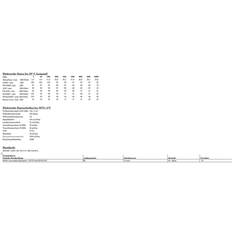 BIGtec All Patch Cables