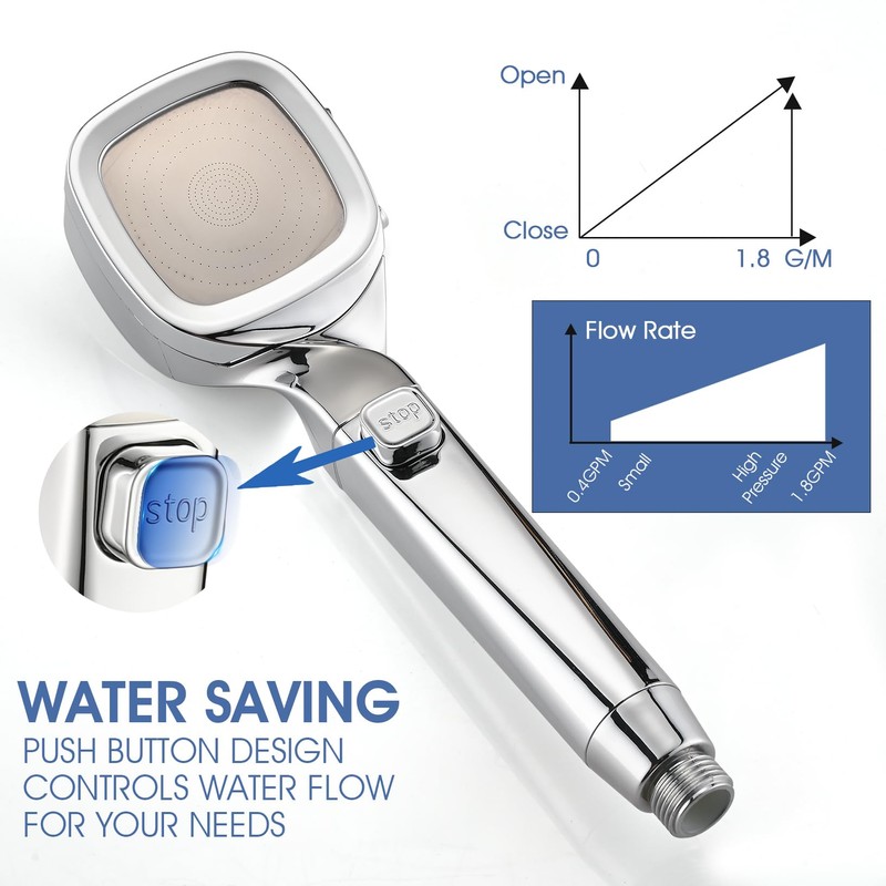 YASINU RV Shower Head with Hose and On Off Switch,