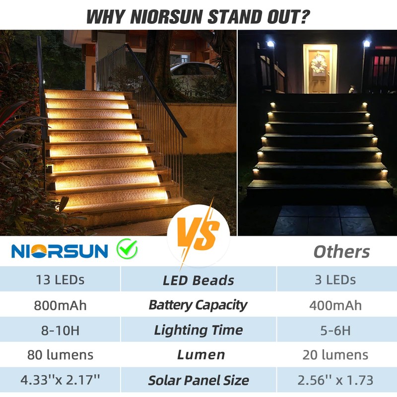 NIORSUN Solar Step Lights for Outside,16 Pack Warm White Outdoor