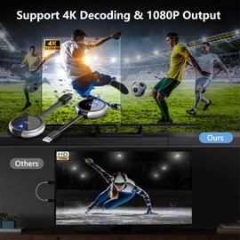 AIMIBO Wireless HDMI Transmitter and Receiver 4K, Up to 8 TXs to 1 RX, 2.4G/5G Dual BandTrasmission, Plug＆Play, HDMI Extender for Streaming Video for Laptop, Box, Phone to TV, Projector, Monitor -50M