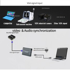 VGA Capture Card Video Converter,VGA To USB2.0 Converter,Audio And Video Capture Device,Plug-and-play,USB Drive-free HD 1080P Video Capture Tool For Windows,Linux And Android