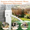 MERAZON Adjustable Downspout Diverter for 2"x3" and 3"x4" Down Spout