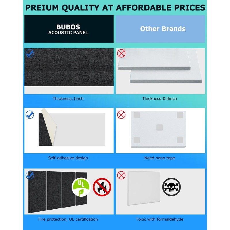 BUBOS 4 PCS Acoustic Panels,24''x12'' Fabric Soundproof Wall Panels,Self-adhesive Sound