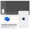 Newhouse Hardware Ethernet Wall Plate, White, 5-Pack