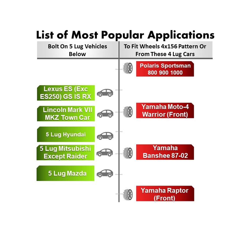 EZAccessory 2 Wheel Adapters 5x4.5 to 4x156 Thickness 1 Inch
