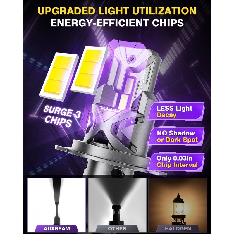 Auxbeam 2025 H4 Fog Lights, 700% Brighter H4 Powersports Light