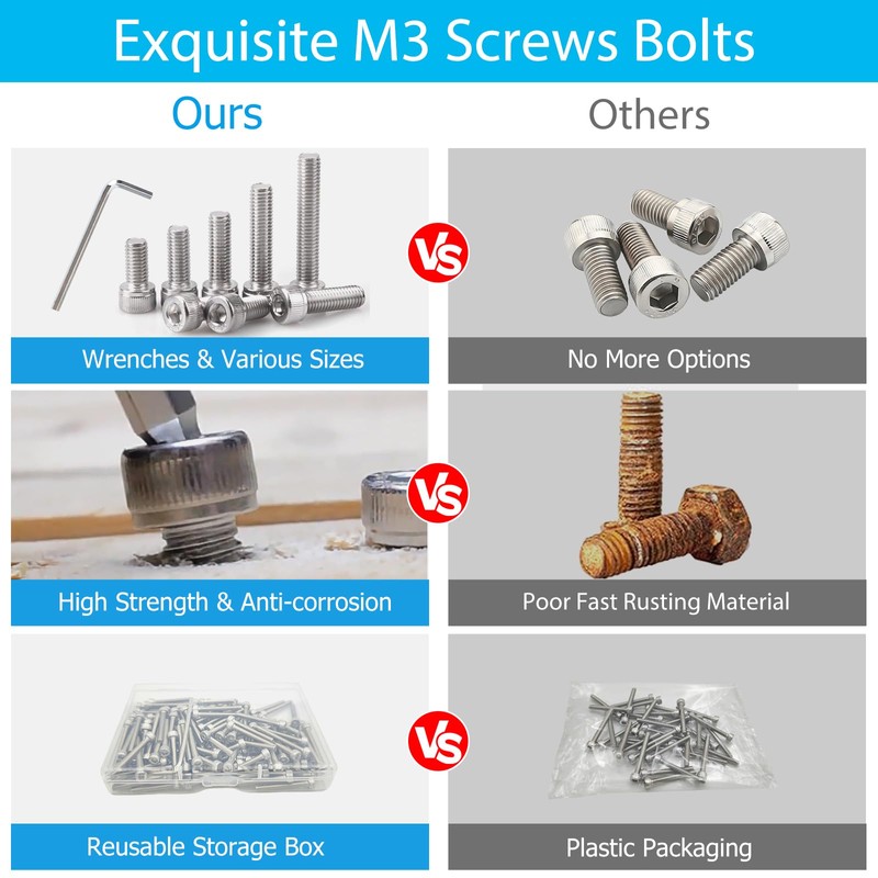 130pcs M3x25mm Hex Socket Head Cap Screws Bolts, 304 Stainless