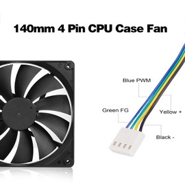 140mm Case Fan High Performance Standard Square PC Case Fan 4pin Connector 12V DC Computer Case Fan CPU Case PWM Cooling Fan 1700RPM 3-Pack Black