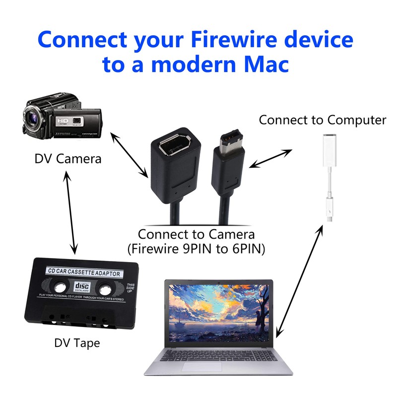 SinLoon FireWire Cable IEEE 1394 Type A 400 6 Pin