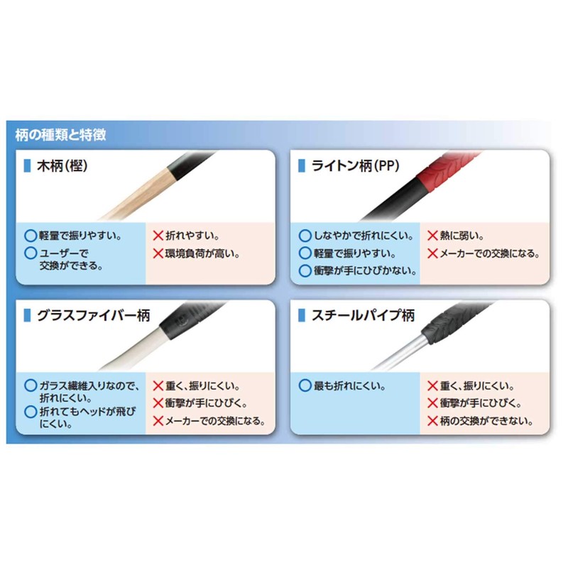 OH Kogyo CH-10 OH Combination Hammer, 15.2 oz (450 g)