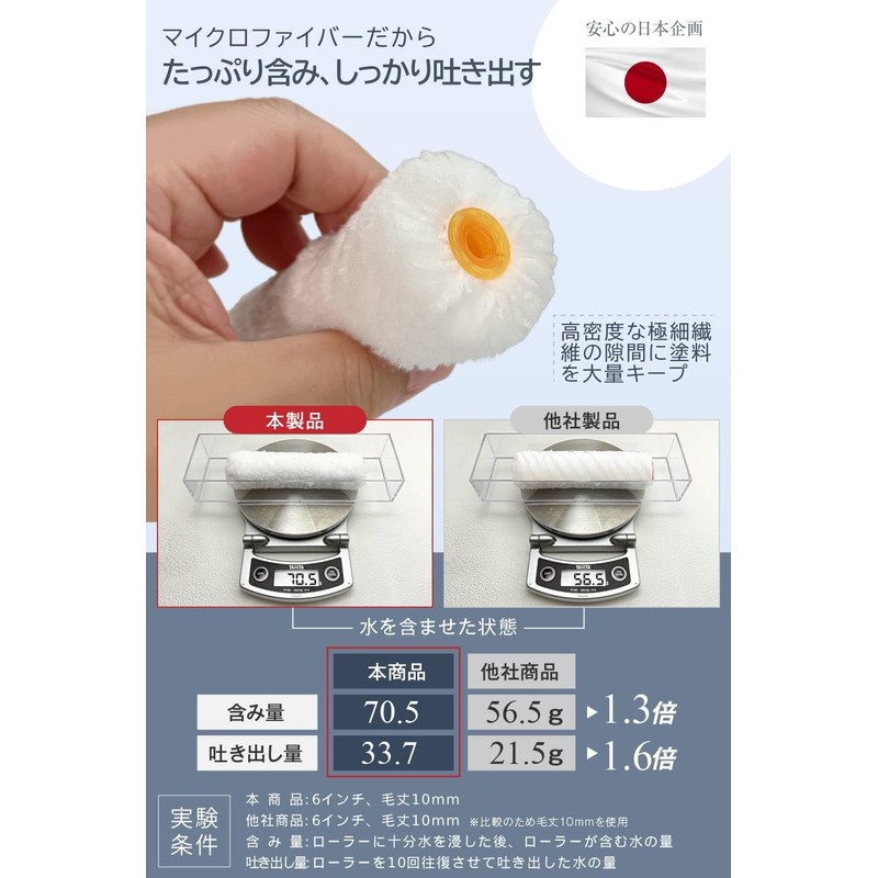 KōGU BASE Microfiber Small Paint Roller Paint Set of 10